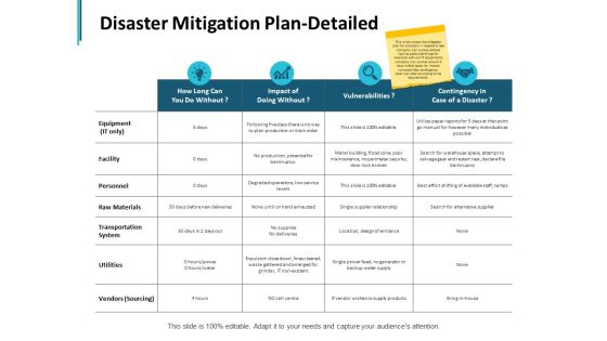 Disaster Mitigation Plan Detailed Ppt PowerPoint Presentation Pictures Introduction