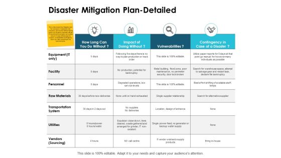 Disaster Mitigation Plan Detailed Ppt PowerPoint Presentation Summary Tips Disaster Mitigation Plan Detailed Ppt PowerPoint Presentation Summary Tips