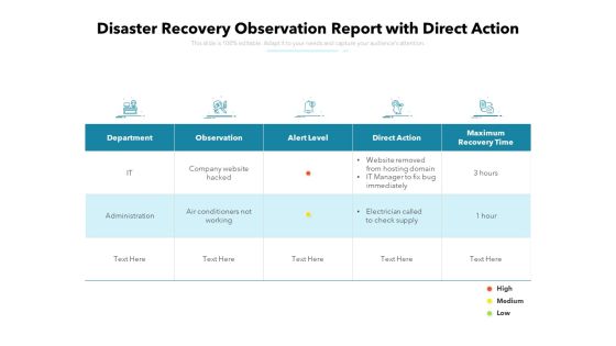 Disaster Recovery Observation Report With Direct Action Ppt PowerPoint Presentation Icon Diagrams PDF Disaster Recovery Observation Report With Direct Action Ppt PowerPoint Presentation Icon Diagrams PDF