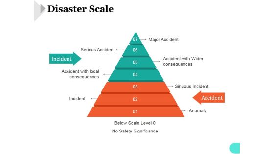 Disaster Scale Ppt PowerPoint Presentation Background Images