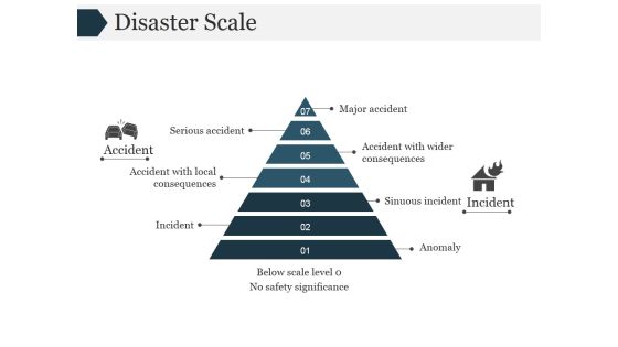 Disaster Scale Ppt PowerPoint Presentation Gallery