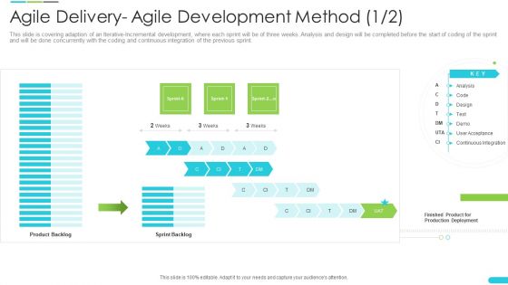 Discipline Agile Delivery Software Development Agile Delivery Agile Development Method Infographics PDF Discipline Agile Delivery Software Development Agile Delivery Agile Development Method Infographics PDF