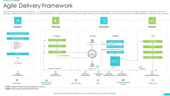 Discipline Agile Delivery Software Development Agile Delivery Framework Diagrams PDF Discipline Agile Delivery Software Development Agile Delivery Framework Diagrams PDF