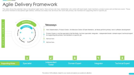 Discipline Agile Delivery Software Development Agile Delivery Framework Roles Graphics PDF Discipline Agile Delivery Software Development Agile Delivery Framework Roles Graphics PDF