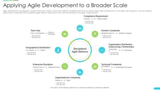 Discipline Agile Delivery Software Development Applying Agile Development To A Broader Scale Information PDF Discipline Agile Delivery Software Development Applying Agile Development To A Broader Scale Information PDF
