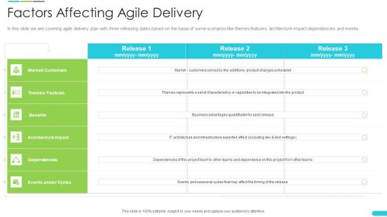 Discipline Agile Delivery Software Development Factors Affecting Agile Delivery Microsoft PDF Discipline Agile Delivery Software Development Factors Affecting Agile Delivery Microsoft PDF