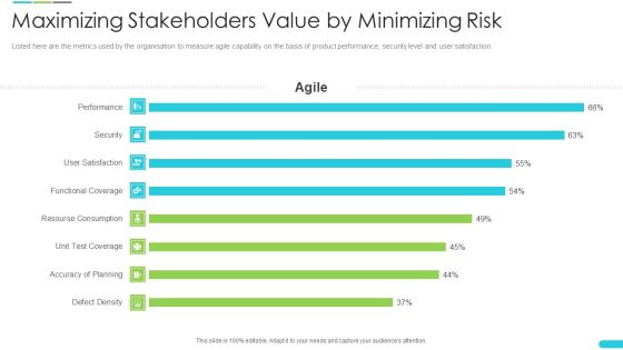 Discipline Agile Delivery Software Development Maximizing Stakeholders Value By Minimizing Risk Metrics Pictures PDF Discipline Agile Delivery Software Development Maximizing Stakeholders Value By Minimizing Risk Metrics Pictures PDF