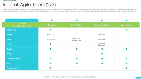 Discipline Agile Delivery Software Development Role Of Agile Team Cost Template PDF Discipline Agile Delivery Software Development Role Of Agile Team Cost Template PDF