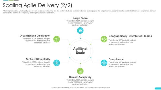 Discipline Agile Delivery Software Development Scaling Agile Delivery Teams Information PDF Discipline Agile Delivery Software Development Scaling Agile Delivery Teams Information PDF
