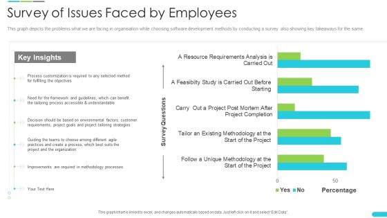 Discipline Agile Delivery Software Development Survey Of Issues Faced By Employees Structure PDF Discipline Agile Delivery Software Development Survey Of Issues Faced By Employees Structure PDF