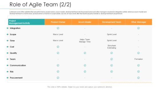 Disciplined Agile Distribution Responsibilities Role Of Agile Team Cost Background PDF Disciplined Agile Distribution Responsibilities Role Of Agile Team Cost Background PDF