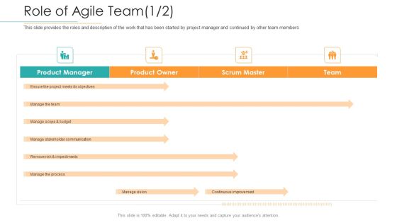 Disciplined Agile Distribution Responsibilities Role Of Agile Team Slides PDF Disciplined Agile Distribution Responsibilities Role Of Agile Team Slides PDF