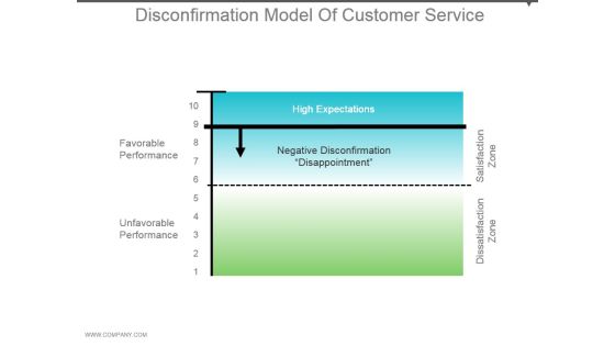 Disconfirmation Model Of Customer Service Powerpoint Slide Templates Download Disconfirmation Model Of Customer Service Powerpoint Slide Templates Download