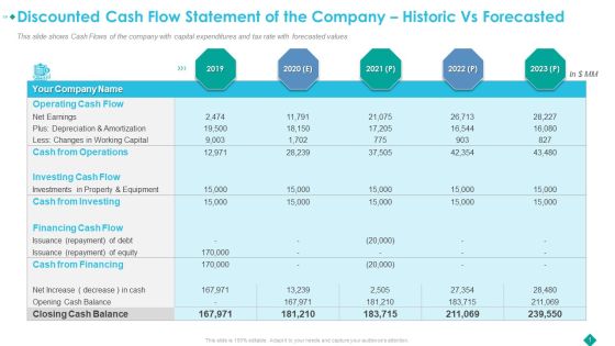Discounted Cash Flow Statement Of The Company Historic Vs Forecasted Microsoft PDF Discounted Cash Flow Statement Of The Company Historic Vs Forecasted Microsoft PDF