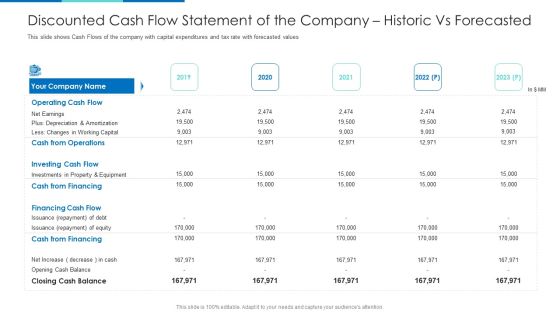 Discounted Cash Flow Statement Of The Company Historic Vs Forecasted Ppt Gallery Tips PDF Discounted Cash Flow Statement Of The Company Historic Vs Forecasted Ppt Gallery Tips PDF