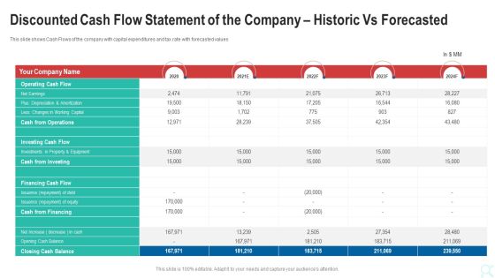 Discounted Cash Flow Statement Of The Company Historic Vs Forecasted Summary PDF Discounted Cash Flow Statement Of The Company Historic Vs Forecasted Summary PDF