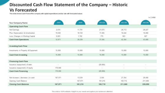 Discounted Cash Flow Statement Of The Company Historic Vs Forecasted Template PDF Discounted Cash Flow Statement Of The Company Historic Vs Forecasted Template PDF