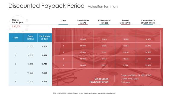 Discounted Payback Period Valuation Summary Clipart PDF Discounted Payback Period Valuation Summary Clipart PDF