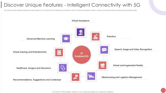 Discover Unique Features Intelligent Connectivity With 5G Clipart PDF