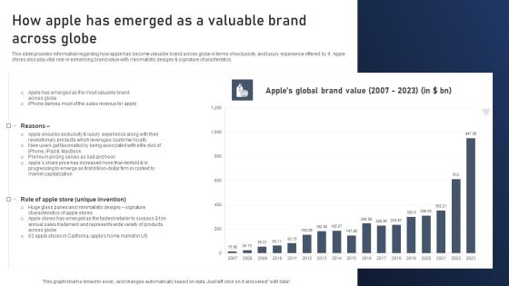 Discovering Apples Billion Dollar Branding Secret How Apple Has Emerged As A Valuable Brand Across Globe Graphics PDF Discovering Apples Billion Dollar Branding Secret How Apple Has Emerged As A Valuable Brand Across Globe Graphics PDF
