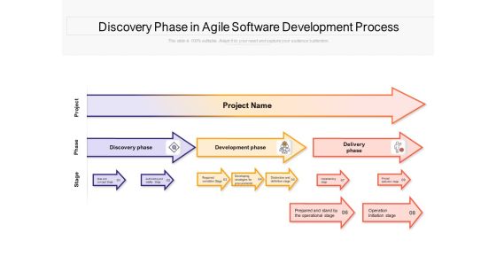 Discovery Phase In Agile Software Development Process Ppt PowerPoint Presentation Infographics Example PDF Discovery Phase In Agile Software Development Process Ppt PowerPoint Presentation Infographics Example PDF