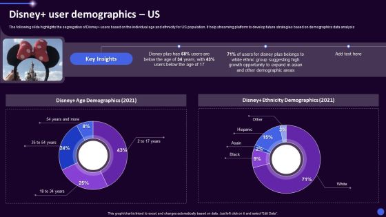 Disney Plus OTT Platform Company Summary Disney User Demographics Us Ppt Gallery Diagrams PDF Disney Plus OTT Platform Company Summary Disney User Demographics Us Ppt Gallery Diagrams PDF