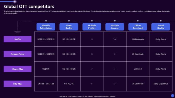 Disney Plus OTT Platform Company Summary Global OTT Competitors Ppt Professional Infographics PDF Disney Plus OTT Platform Company Summary Global OTT Competitors Ppt Professional Infographics PDF
