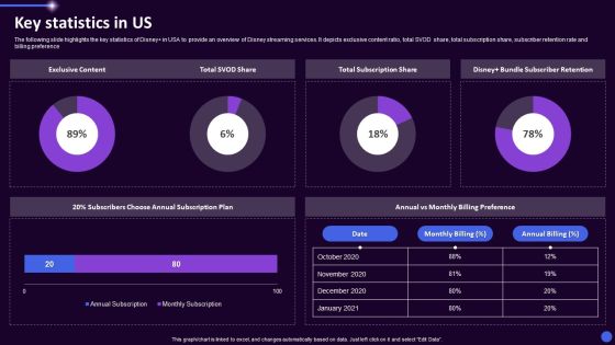 Disney Plus OTT Platform Company Summary Key Statistics In Us Ppt Ideas Backgrounds PDF Disney Plus OTT Platform Company Summary Key Statistics In Us Ppt Ideas Backgrounds PDF