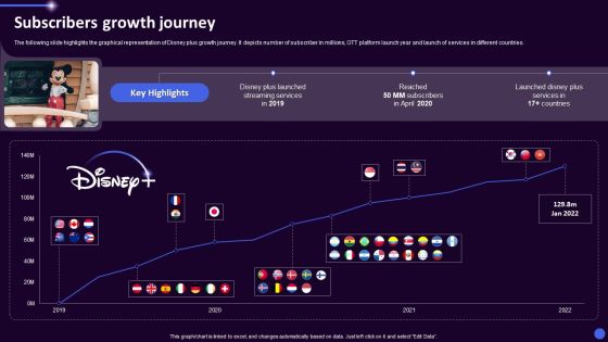 Disney Plus OTT Platform Company Summary Subscribers Growth Journey Structure PDF Disney Plus OTT Platform Company Summary Subscribers Growth Journey Structure PDF