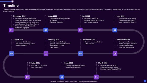 Disney Plus OTT Platform Company Summary Timeline Ppt Pictures Slides PDF