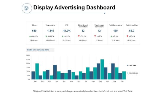 Display Advertising Dashboard Ppt PowerPoint Presentation File Visual Aids