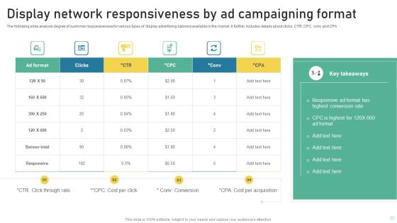 Display Network Responsiveness By Ad Campaigning Format Slides PDF Display Network Responsiveness By Ad Campaigning Format Slides PDF