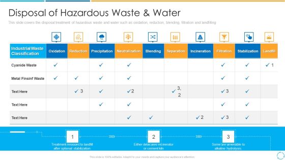 Disposal Of Hazardous Waste And Water Ppt PowerPoint Presentation File Visuals PDF Disposal Of Hazardous Waste And Water Ppt PowerPoint Presentation File Visuals PDF