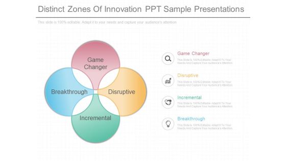 Distinct Zones Of Innovation Ppt Sample Presentations Distinct Zones Of Innovation Ppt Sample Presentations
