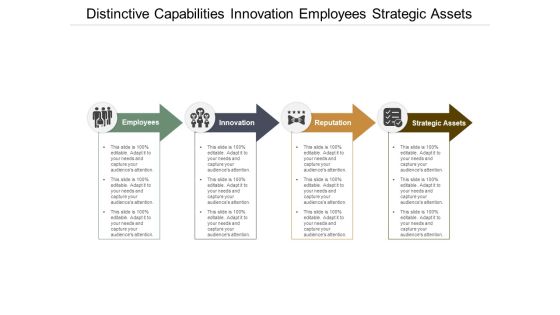 Distinctive Capabilities Innovation Employees Strategic Assets Ppt Powerpoint Presentation Styles Graphic Images