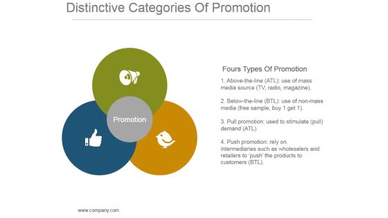Distinctive Categories Of Promotion Powerpoint Templates