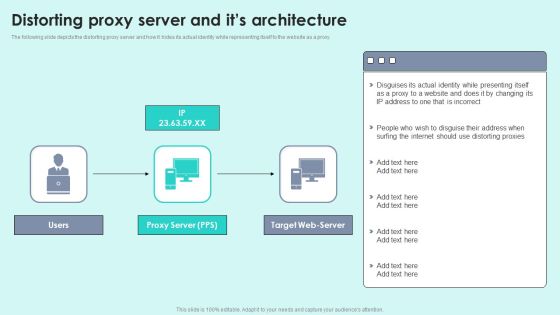 Distorting Proxy Server And Its Architecture Reverse Proxy For Load Balancing Icons PDF Distorting Proxy Server And Its Architecture Reverse Proxy For Load Balancing Icons PDF
