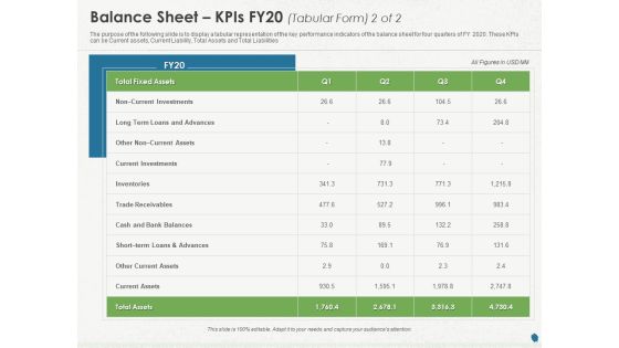 Distressed Debt Refinancing For Organizaton Balance Sheet Kpis FY20 Tabular Form Assets Ppt PowerPoint Presentation Background Designs PDF Distressed Debt Refinancing For Organizaton Balance Sheet Kpis FY20 Tabular Form Assets Ppt PowerPoint Presentation Background Designs PDF