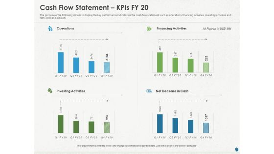 Distressed Debt Refinancing For Organizaton Cash Flow Statement Kpis FY 20 Ppt PowerPoint Presentation Gallery Pictures PDF Distressed Debt Refinancing For Organizaton Cash Flow Statement Kpis FY 20 Ppt PowerPoint Presentation Gallery Pictures PDF