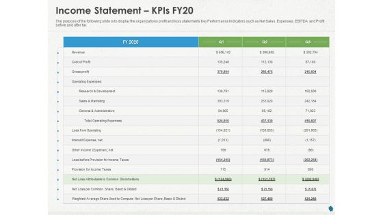 Distressed Debt Refinancing For Organizaton Income Statement Kpis FY20 Ppt PowerPoint Presentation File Images PDF Distressed Debt Refinancing For Organizaton Income Statement Kpis FY20 Ppt PowerPoint Presentation File Images PDF