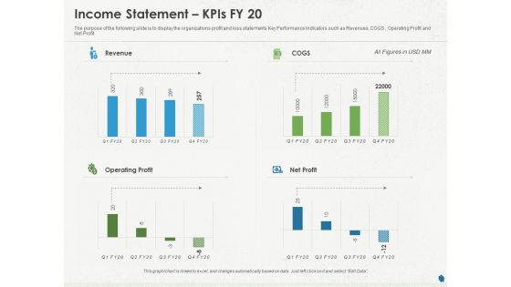 Distressed Debt Refinancing For Organizaton Income Statement Kpis FY 20 Ppt PowerPoint Presentation Model Guide PDF Distressed Debt Refinancing For Organizaton Income Statement Kpis FY 20 Ppt PowerPoint Presentation Model Guide PDF