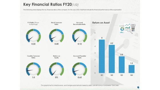 Distressed Debt Refinancing For Organizaton Key Financial Ratios FY20 Equity Ppt PowerPoint Presentation Layouts Microsoft PDF Distressed Debt Refinancing For Organizaton Key Financial Ratios FY20 Equity Ppt PowerPoint Presentation Layouts Microsoft PDF