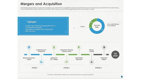 Distressed Debt Refinancing For Organizaton Mergers And Acquisition Ppt PowerPoint Presentation Professional Microsoft PDF Distressed Debt Refinancing For Organizaton Mergers And Acquisition Ppt PowerPoint Presentation Professional Microsoft PDF