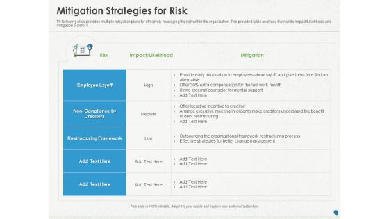 Distressed Debt Refinancing For Organizaton Mitigation Strategies For Risk Ppt PowerPoint Presentation File Background Image PDF