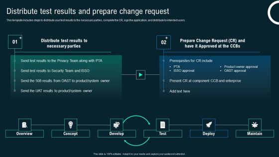 Distribute Test Results And Prepare Change Request Business Application Development Playbook Graphics PDF Distribute Test Results And Prepare Change Request Business Application Development Playbook Graphics PDF