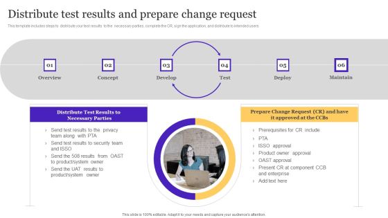 Distribute Test Results And Prepare Change Request Playbook For Enterprise Software Organization Introduction PDF