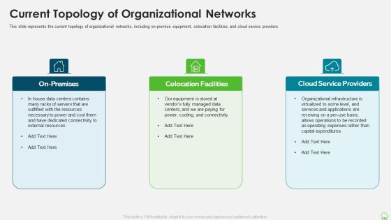 Distributed Computing IT Current Topology Of Organizational Networks Structure PDF