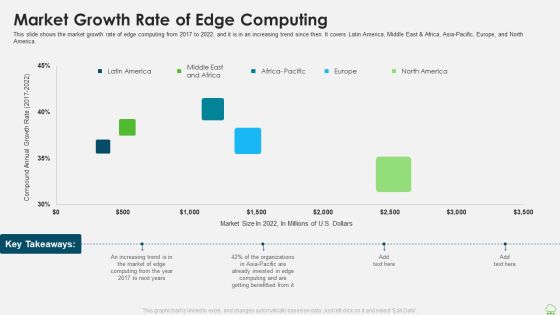Distributed Computing IT Market Growth Rate Of Edge Computing Information PDF Distributed Computing IT Market Growth Rate Of Edge Computing Information PDF