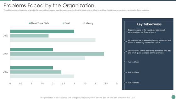 Distributed Computing Problems Faced By The Organization Professional PDF Distributed Computing Problems Faced By The Organization Professional PDF