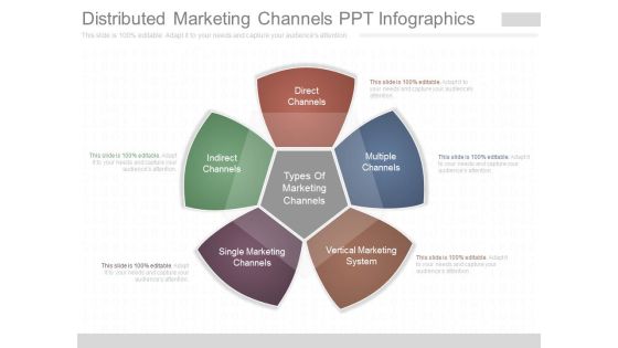 Distributed Marketing Channels Ppt Infographics Distributed Marketing Channels Ppt Infographics